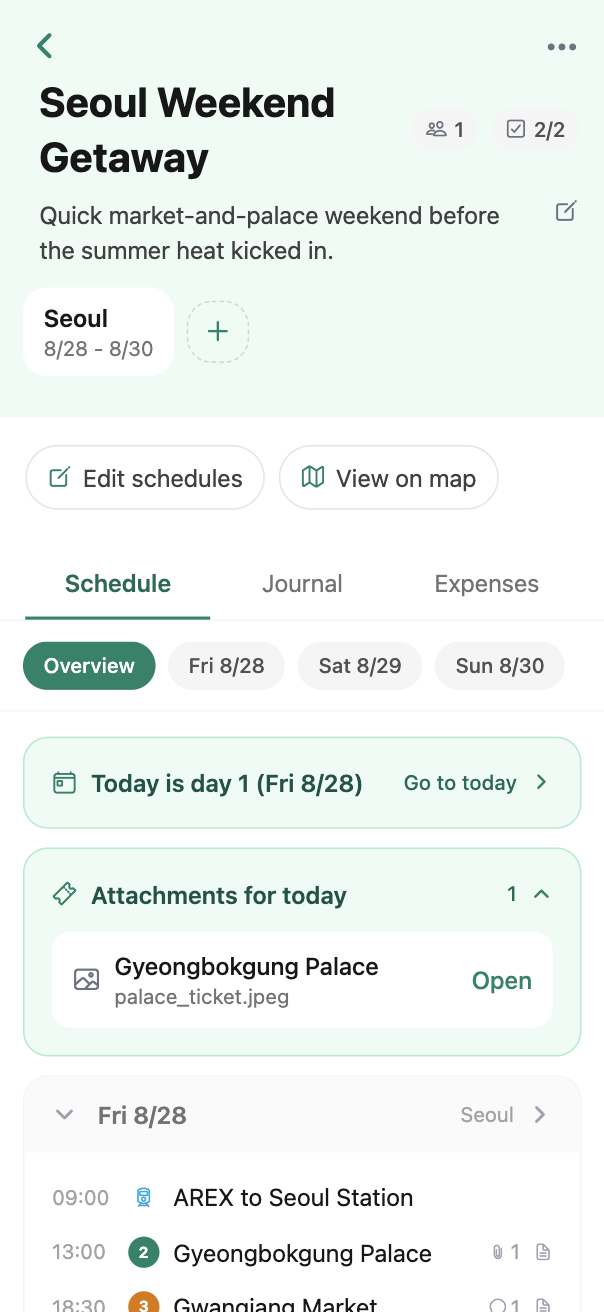 Travelli trip overview highlighting today's date and the ticket attached to today's plan